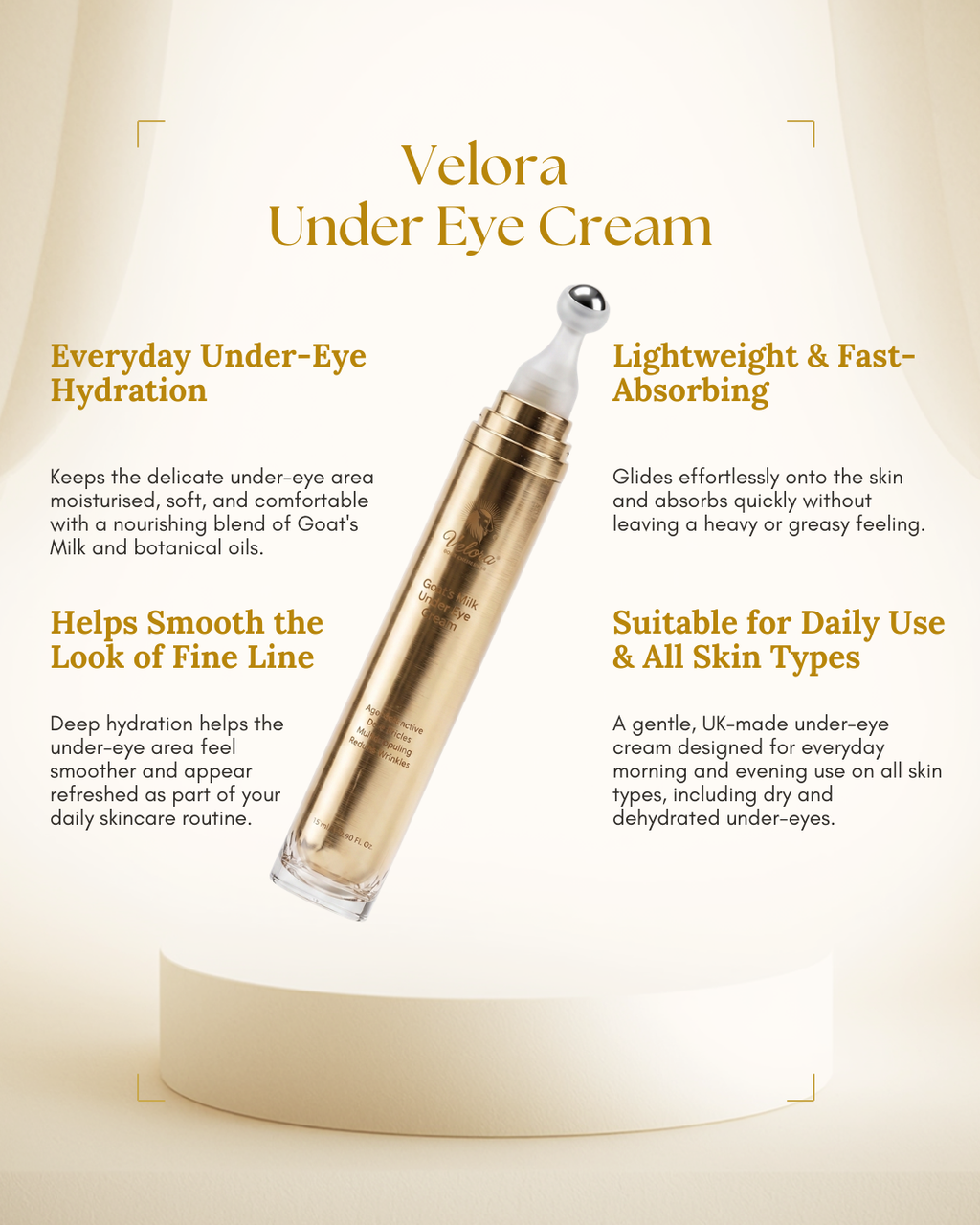 Gold Velora Goat’s Milk Under Eye Cream displayed on a cream pedestal. Surrounding text highlights everyday hydration, fast absorption, smoother-looking fine lines, and suitability for daily use and all skin types.