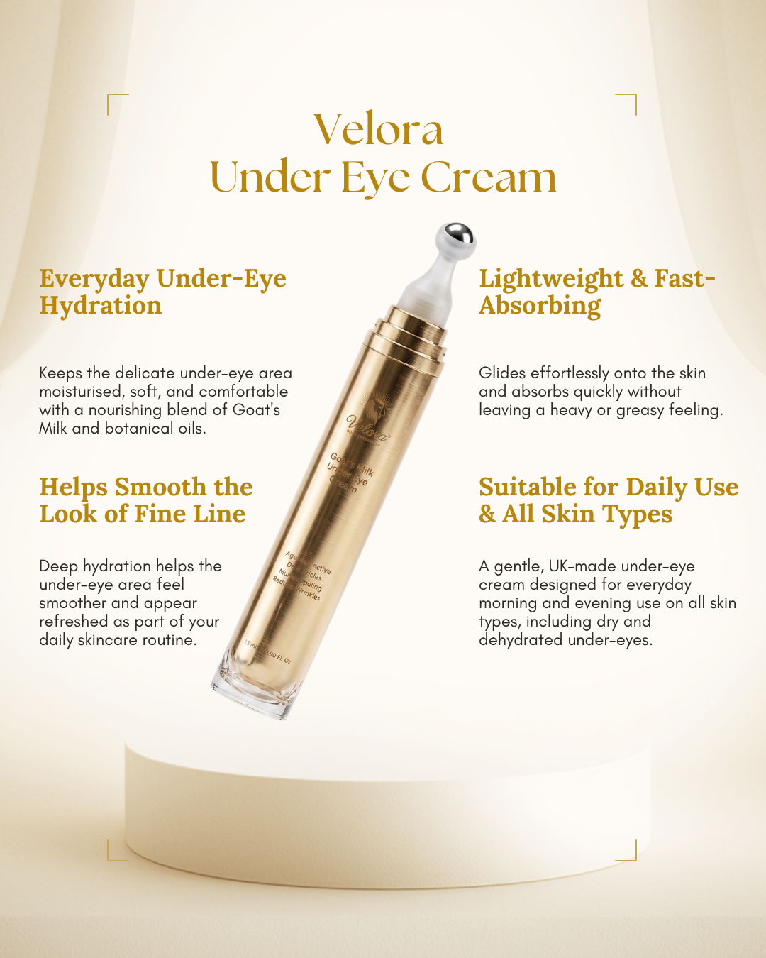 Gold Velora Goat’s Milk Under Eye Cream displayed on a cream pedestal. Surrounding text highlights everyday hydration, fast absorption, smoother-looking fine lines, and suitability for daily use and all skin types.